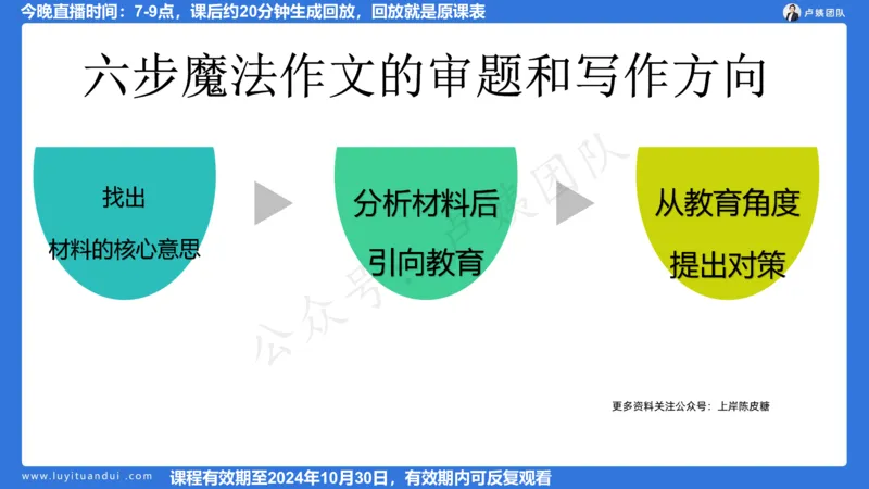 2.13科一作文审题_4-教培资料-26年最新资料-同步更新_小学教资_0325上急救班卢姨（小学科一科二）_25上小学科一急救班_03科一课件_10小时急救课件