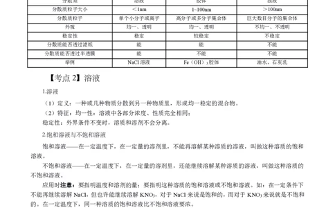 初高中化学高频考点_教资_2026上半年中学教资笔试（更新中）_03教资笔试高频考点清单（科一+科二+科三）_教资笔试科三高频考点