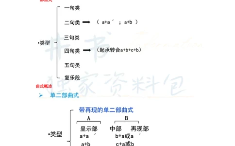 高中音乐王炸秘籍3_教资_初高中2026教资_25下教师资格证_科三高中各科资料汇总_井书&middot;独家资料包高中各科资料汇总_井书&middot;独家资料包（高中）音乐