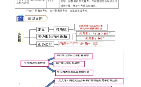 2025年中考数学一轮复习学案：4.5多边形与平行四边形（学生版）_2数学总复习_2025中考复习资料_2025年中考数学一轮复习学案（全国通用）