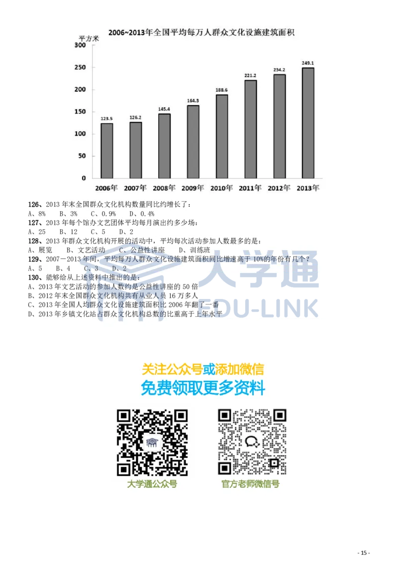 2015年国家公务员考试《行测》真题卷（地市级)_2000-2025国考行测PDF