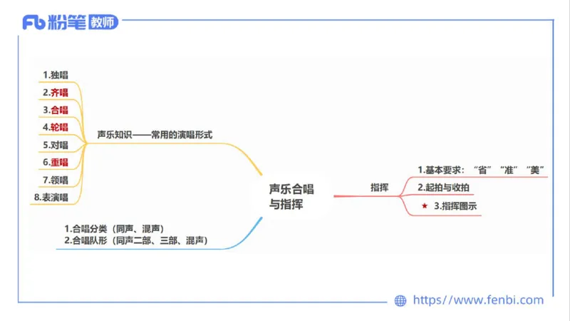02.03晚-理论精讲-音乐专业常识-大山_4-教培资料-26年最新资料-同步更新_科一科二电子资料合集中小幼（笔记真题知识点汇总等）文件多，按需保存_各机构笔记合集（中小幼）推荐