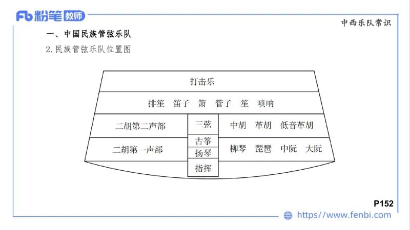 02.03晚-理论精讲-音乐专业常识-大山_4-教培资料-26年最新资料-同步更新_科一科二电子资料合集中小幼（笔记真题知识点汇总等）文件多，按需保存_各机构笔记合集（中小幼）推荐