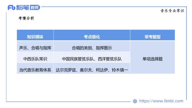 02.03晚-理论精讲-音乐专业常识-大山_4-教培资料-26年最新资料-同步更新_科一科二电子资料合集中小幼（笔记真题知识点汇总等）文件多，按需保存_各机构笔记合集（中小幼）推荐