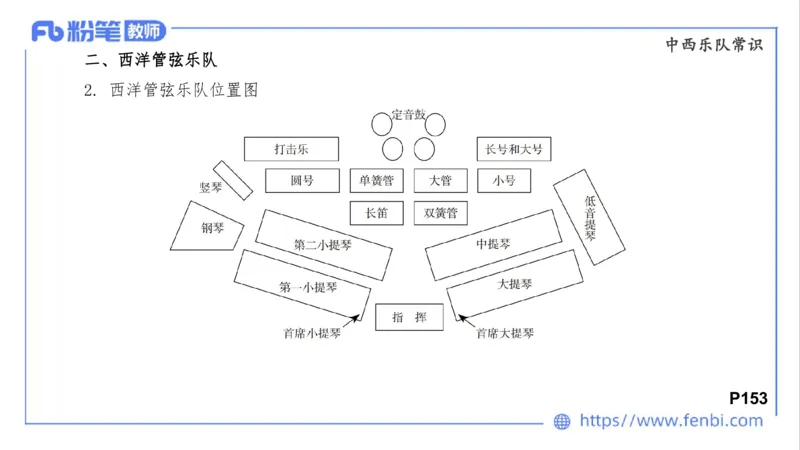 02.03晚-理论精讲-音乐专业常识-大山_4-教培资料-26年最新资料-同步更新_科一科二电子资料合集中小幼（笔记真题知识点汇总等）文件多，按需保存_各机构笔记合集（中小幼）推荐