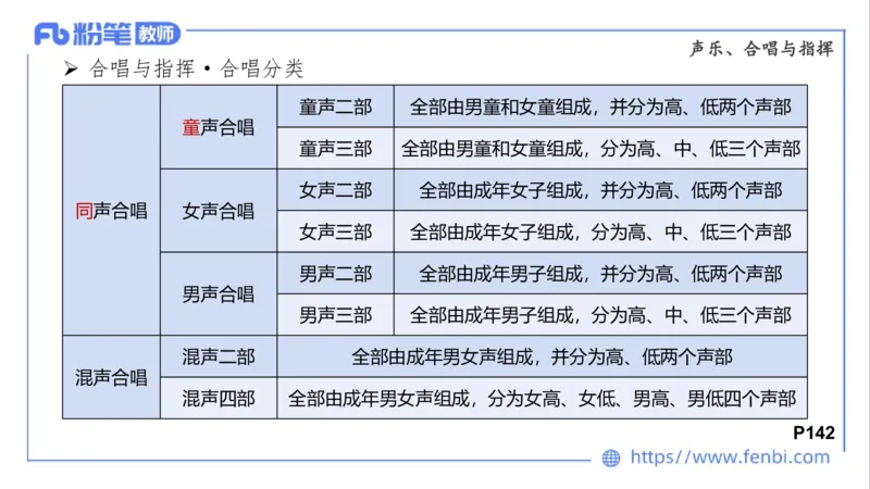 02.03晚-理论精讲-音乐专业常识-大山_4-教培资料-26年最新资料-同步更新_科一科二电子资料合集中小幼（笔记真题知识点汇总等）文件多，按需保存_各机构笔记合集（中小幼）推荐