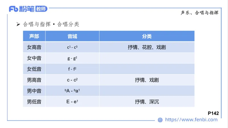 02.03晚-理论精讲-音乐专业常识-大山_4-教培资料-26年最新资料-同步更新_科一科二电子资料合集中小幼（笔记真题知识点汇总等）文件多，按需保存_各机构笔记合集（中小幼）推荐