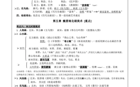 高中美术重点梳理_教资_33教资笔试历年真题汇总（科一+科二+科三）_科三真题_02高中科三各科电子资料包合集_美术（资料文档）_高中美术_03高频考点及笔记