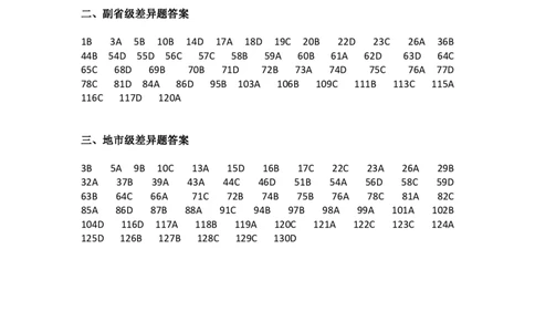 2024国考套题刷题答案_2026考公资料_（28）上岸村合集（司马、章晓铭、王永恒、天晓、忠政、丁旭等）_2025合集_2司马合集_行测2025年上岸村司马套卷班
