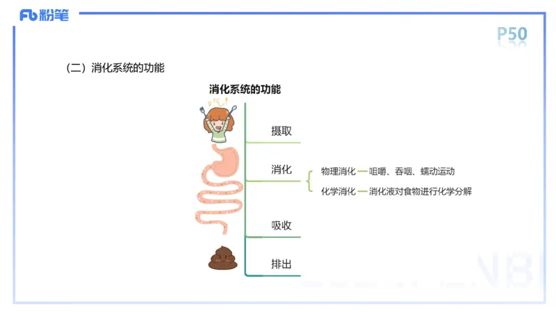 1.18-理论精讲-运动解剖学4-王传世+_4-教培资料-26年最新资料-同步更新_科一科二电子资料合集中小幼（笔记真题知识点汇总等）文件多，按需保存_各机构笔记合集（中小幼）推荐
