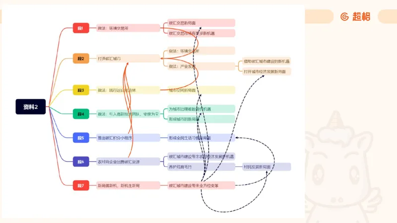 2025公务员考试申论全家桶第五讲11181594_2026考公资料_（05）超格_行测申论2025超格合集(行测&申论&政治理论)_申论2025超格申论全家桶_01.基础理论精讲_01-课件