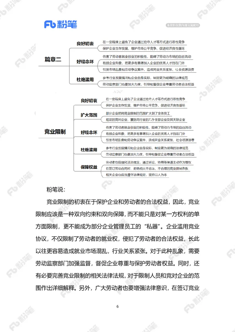 2023.4.11竞业限制（标注版）_2026考公资料_（10）粉笔_2025粉笔国考省考980（课＋笔记）_粉笔980（25多省）_1、粉笔时政_2、F晨读时政_2023年_04月