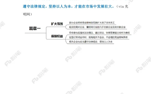 2023.4.11竞业限制（标注版）_2026考公资料_（10）粉笔_2025粉笔国考省考980（课＋笔记）_粉笔980（25多省）_1、粉笔时政_2、F晨读时政_2023年_04月