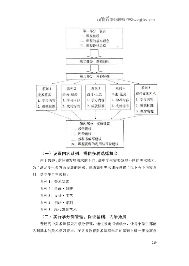 学科知识与教学能力-高中美术讲义382页_教资_33教资笔试历年真题汇总（科一+科二+科三）_科三真题_02高中科三各科电子资料包合集_美术（资料文档）_高中美术