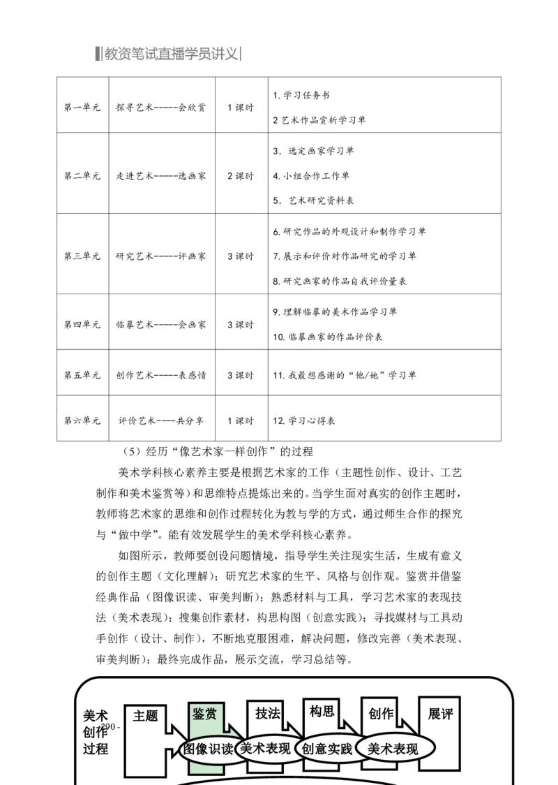 学科知识与教学能力-高中美术讲义382页_教资_33教资笔试历年真题汇总（科一+科二+科三）_科三真题_02高中科三各科电子资料包合集_美术（资料文档）_高中美术
