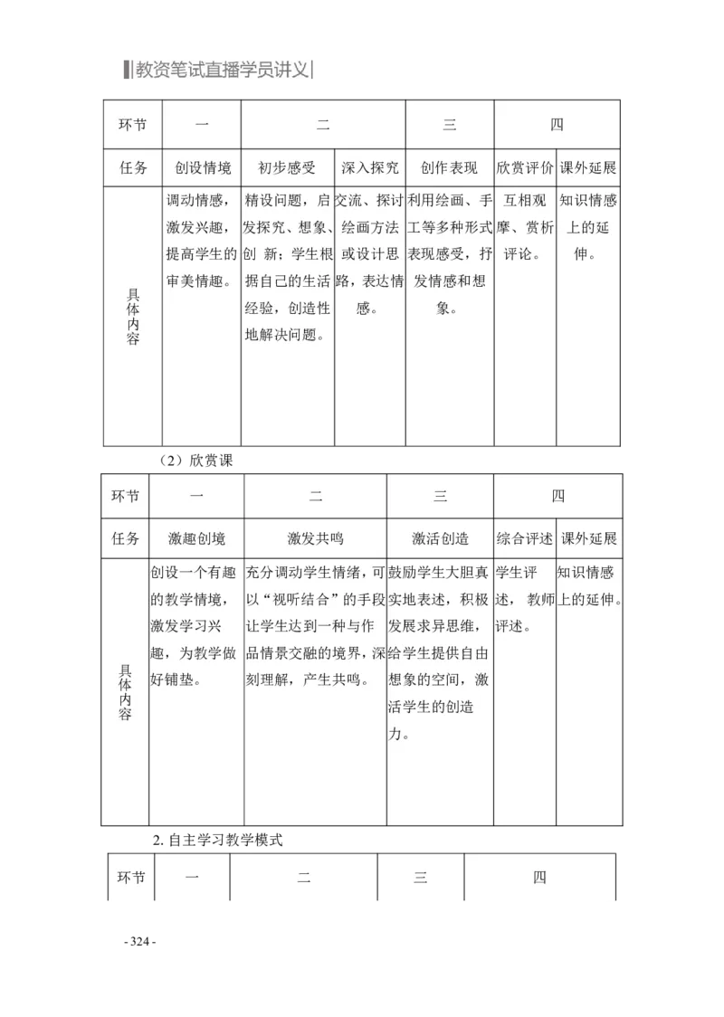 学科知识与教学能力-高中美术讲义382页_教资_33教资笔试历年真题汇总（科一+科二+科三）_科三真题_02高中科三各科电子资料包合集_美术（资料文档）_高中美术