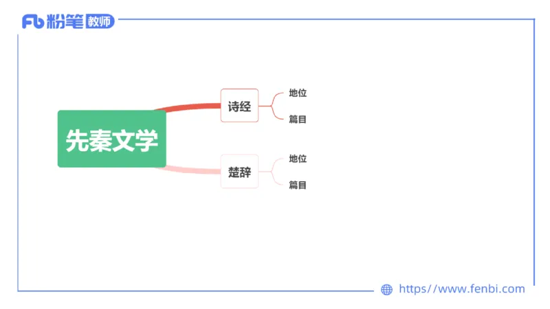 1.15-教资语文-中外文学1-乐多_4-教培资料-26年最新资料-同步更新_科一科二电子资料合集中小幼（笔记真题知识点汇总等）文件多，按需保存_各机构笔记合集（中小幼）推荐_讲义