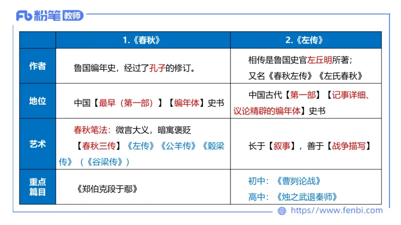 1.15-教资语文-中外文学1-乐多_4-教培资料-26年最新资料-同步更新_科一科二电子资料合集中小幼（笔记真题知识点汇总等）文件多，按需保存_各机构笔记合集（中小幼）推荐_讲义