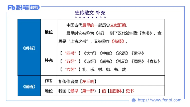 1.15-教资语文-中外文学1-乐多_4-教培资料-26年最新资料-同步更新_科一科二电子资料合集中小幼（笔记真题知识点汇总等）文件多，按需保存_各机构笔记合集（中小幼）推荐_讲义