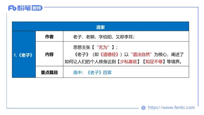 1.15-教资语文-中外文学1-乐多_4-教培资料-26年最新资料-同步更新_科一科二电子资料合集中小幼（笔记真题知识点汇总等）文件多，按需保存_各机构笔记合集（中小幼）推荐_讲义