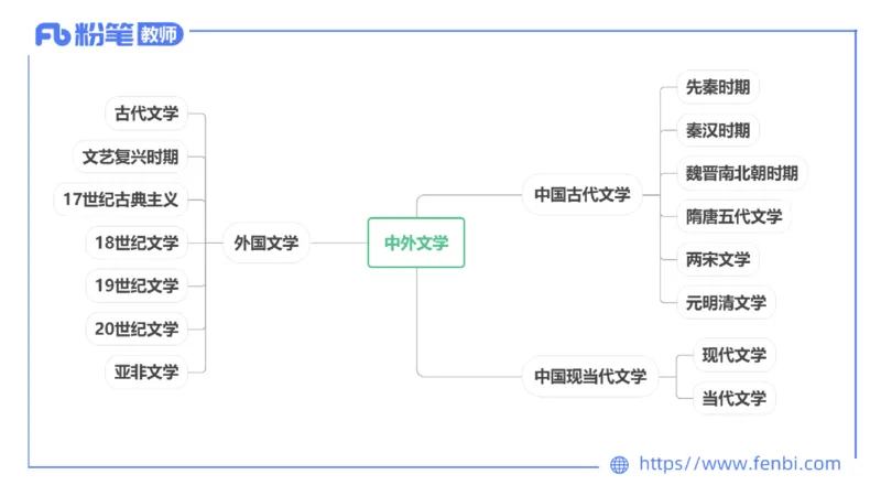 1.15-教资语文-中外文学1-乐多_4-教培资料-26年最新资料-同步更新_科一科二电子资料合集中小幼（笔记真题知识点汇总等）文件多，按需保存_各机构笔记合集（中小幼）推荐_讲义