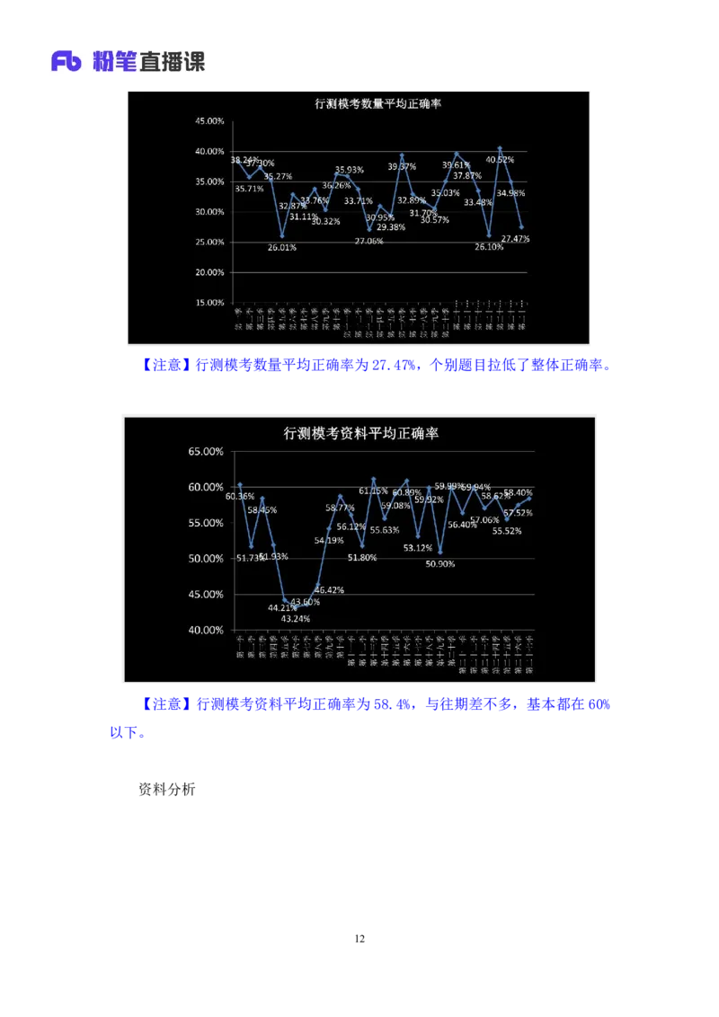 2024.07.28+数资-2025国考第27季&2024下半年省考第19季行测模考大赛+蒋君+（9元课：模考大赛解析课）_2026考公资料_（10）粉笔_2025粉笔国考省考980（课＋笔记）_粉笔980（25多省）