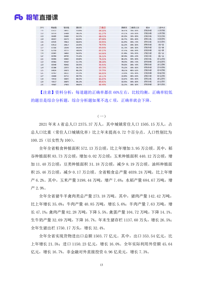 2024.07.28+数资-2025国考第27季&2024下半年省考第19季行测模考大赛+蒋君+（9元课：模考大赛解析课）_2026考公资料_（10）粉笔_2025粉笔国考省考980（课＋笔记）_粉笔980（25多省）