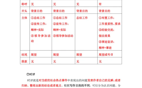 20250809申论第十讲课堂笔记_2026考公资料_（01）花生十三_01系统班（2026版）花生十三旗舰班（行测+申论）_申论_随堂笔记