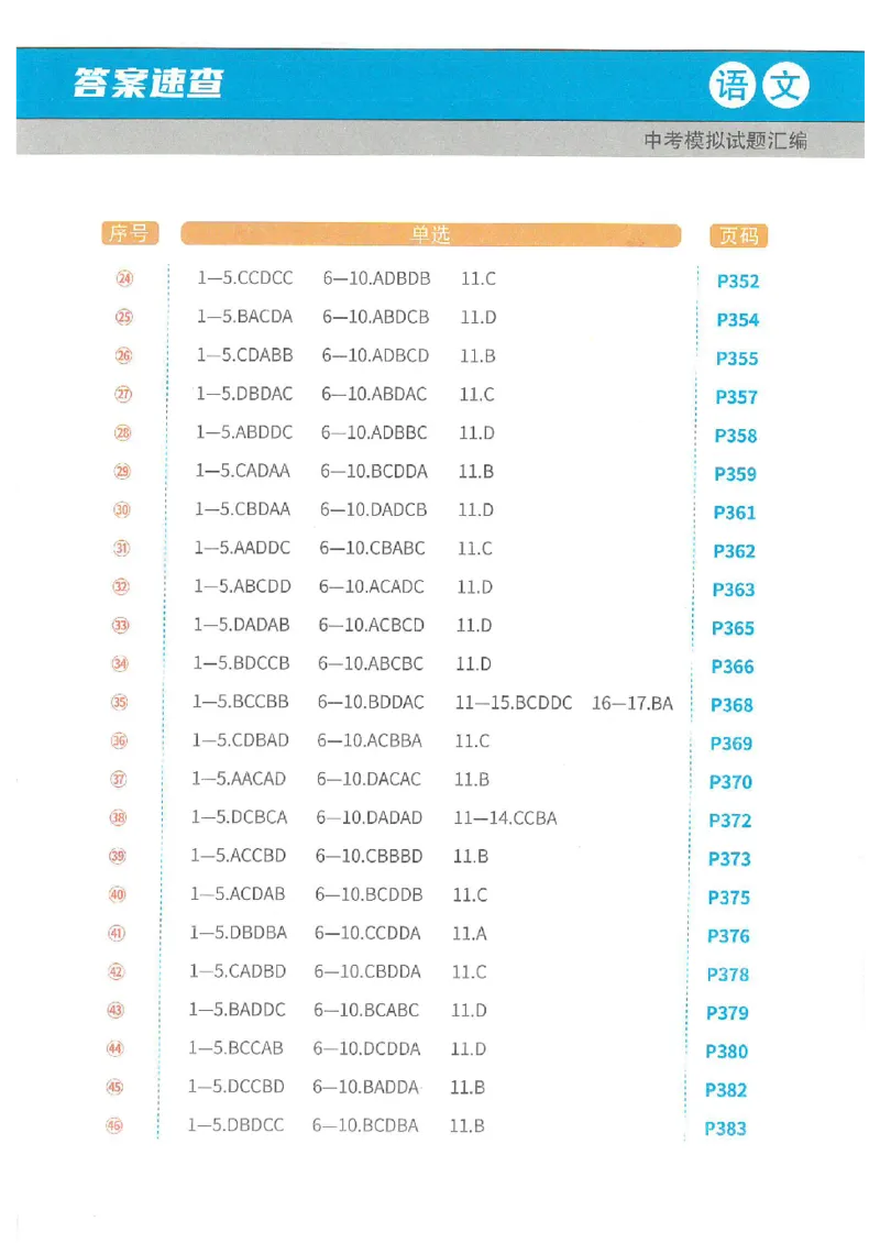 2025《一飞冲天-中考模拟试题汇编》语文答案_《一飞冲天-中考专项》2026版_一飞冲天-中考模拟试题汇编（2025版）