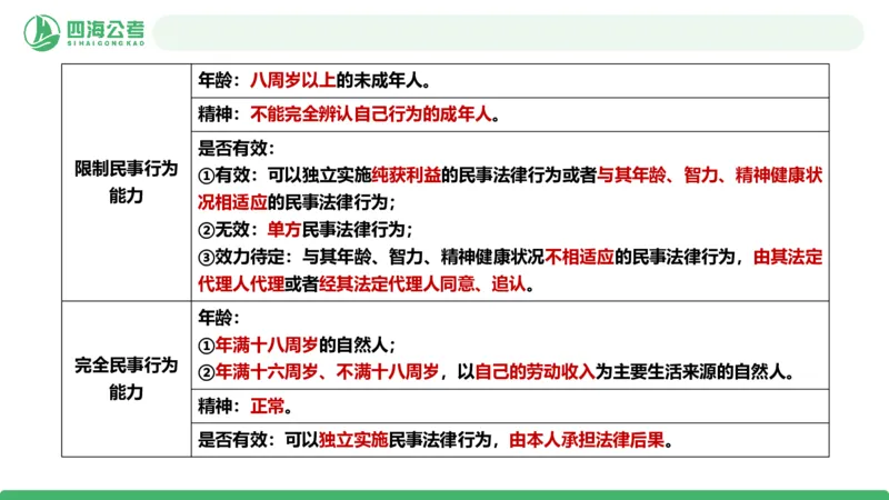 20250910常识判断&mdash;法律常识-第32节_2026考公资料_（01）花生十三_01系统班（2026版）花生十三旗舰班（行测+申论）_常识判断_课件