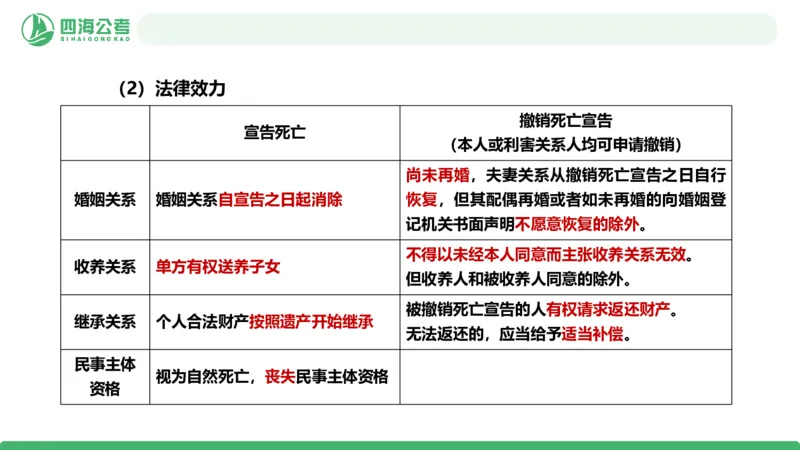20250910常识判断&mdash;法律常识-第32节_2026考公资料_（01）花生十三_01系统班（2026版）花生十三旗舰班（行测+申论）_常识判断_课件