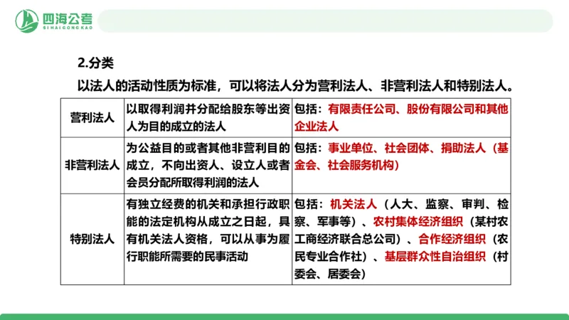 20250910常识判断&mdash;法律常识-第32节_2026考公资料_（01）花生十三_01系统班（2026版）花生十三旗舰班（行测+申论）_常识判断_课件