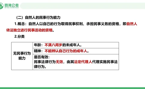 20250910常识判断&mdash;法律常识-第32节_2026考公资料_（01）花生十三_01系统班（2026版）花生十三旗舰班（行测+申论）_常识判断_课件
