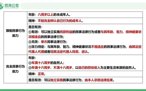 20250910常识判断&mdash;法律常识-第32节_2026考公资料_（01）花生十三_01系统班（2026版）花生十三旗舰班（行测+申论）_常识判断_课件