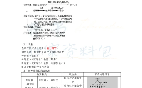初中生物王炸秘籍2_教资_初高中2026教资_25下教师资格证_科三初中各科资料汇总_初中生物王炸秘籍