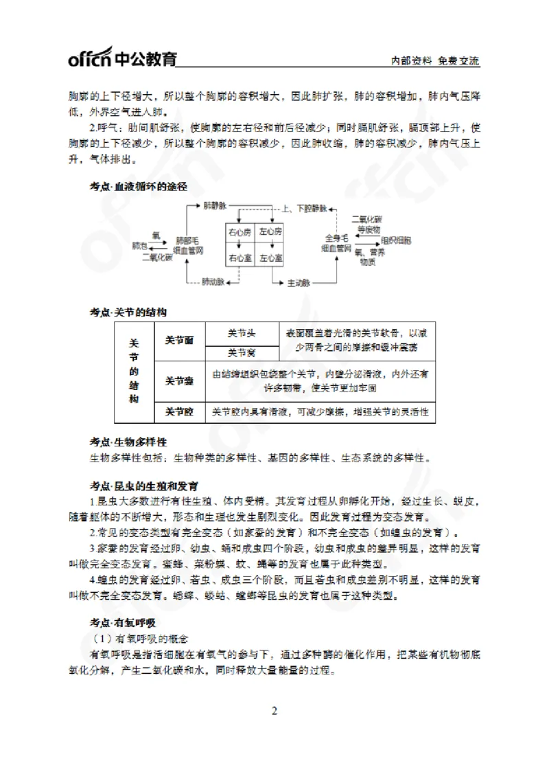 2024上半年教师资格笔试预测报-初中生物_4-教培资料-26年最新资料-同步更新_初中高中教资_03科三专项（进去保存报考的学科即可）_初中_初中生物-通关资料包_8.ZG考前预测报