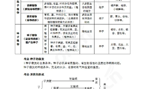 2024上半年教师资格笔试预测报-初中生物_4-教培资料-26年最新资料-同步更新_初中高中教资_03科三专项（进去保存报考的学科即可）_初中_初中生物-通关资料包_8.ZG考前预测报
