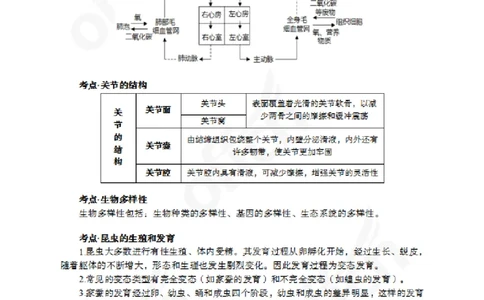 2024上半年教师资格笔试预测报-初中生物_4-教培资料-26年最新资料-同步更新_初中高中教资_03科三专项（进去保存报考的学科即可）_初中_初中生物-通关资料包_8.ZG考前预测报