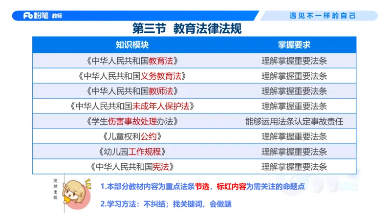 理论精讲5-法律法规1&mdash;李思楠(1)_教资_F家2026上教资笔试系统班_26上FB幼儿教资笔试（更新中）_0126上-综合素质（更新中）_1.理论精讲_讲义