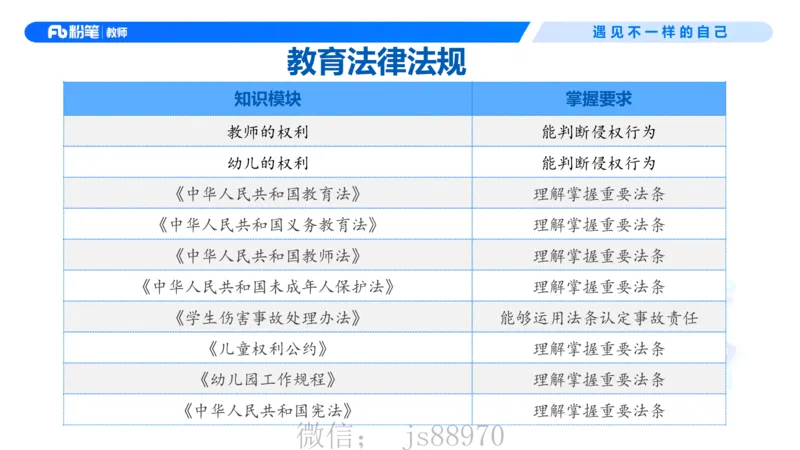 理论精讲5-法律法规1&mdash;李思楠(1)_教资_F家2026上教资笔试系统班_26上FB幼儿教资笔试（更新中）_0126上-综合素质（更新中）_1.理论精讲_讲义