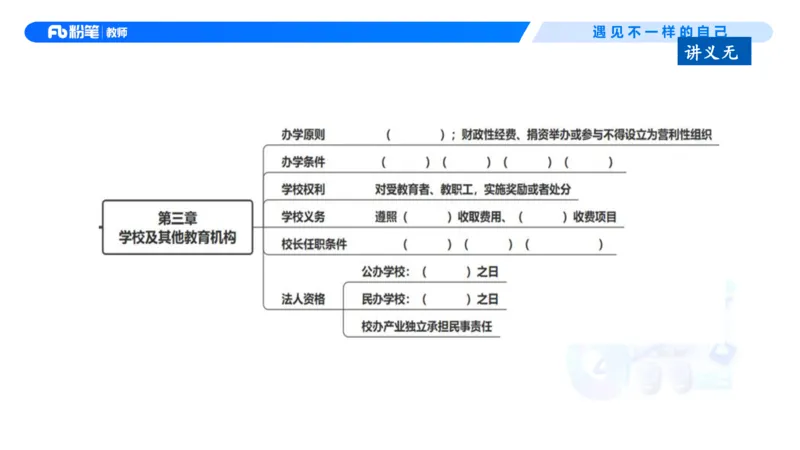理论精讲5-法律法规1&mdash;李思楠(1)_教资_F家2026上教资笔试系统班_26上FB幼儿教资笔试（更新中）_0126上-综合素质（更新中）_1.理论精讲_讲义