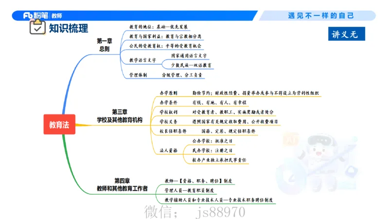 理论精讲5-法律法规1&mdash;李思楠(1)_教资_F家2026上教资笔试系统班_26上FB幼儿教资笔试（更新中）_0126上-综合素质（更新中）_1.理论精讲_讲义