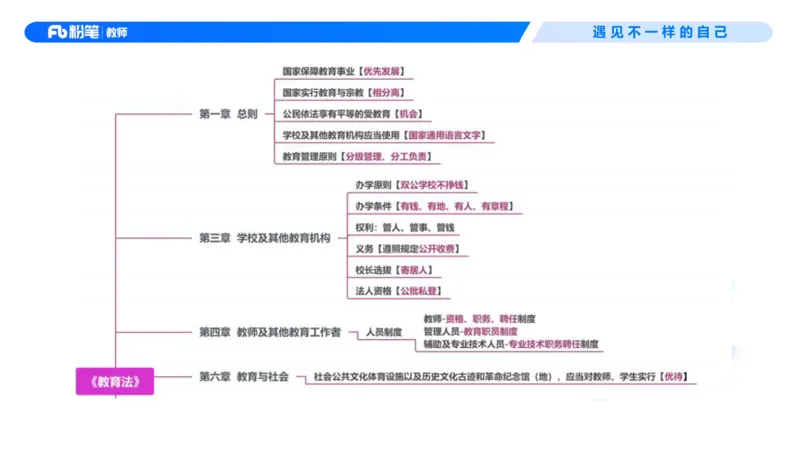 理论精讲5-法律法规1&mdash;李思楠(1)_教资_F家2026上教资笔试系统班_26上FB幼儿教资笔试（更新中）_0126上-综合素质（更新中）_1.理论精讲_讲义