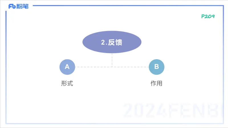 2.3早-理论精讲-教学实施与评价1-李婉君_4-教培资料-26年最新资料-同步更新_科一科二电子资料合集中小幼（笔记真题知识点汇总等）文件多，按需保存_01西米合集_24上半年系统班