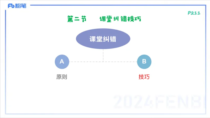 2.3早-理论精讲-教学实施与评价1-李婉君_4-教培资料-26年最新资料-同步更新_科一科二电子资料合集中小幼（笔记真题知识点汇总等）文件多，按需保存_01西米合集_24上半年系统班