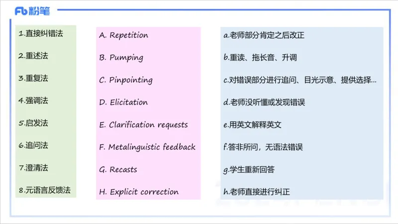 2.3早-理论精讲-教学实施与评价1-李婉君_4-教培资料-26年最新资料-同步更新_科一科二电子资料合集中小幼（笔记真题知识点汇总等）文件多，按需保存_01西米合集_24上半年系统班