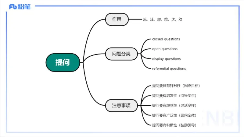 2.3早-理论精讲-教学实施与评价1-李婉君_4-教培资料-26年最新资料-同步更新_科一科二电子资料合集中小幼（笔记真题知识点汇总等）文件多，按需保存_01西米合集_24上半年系统班