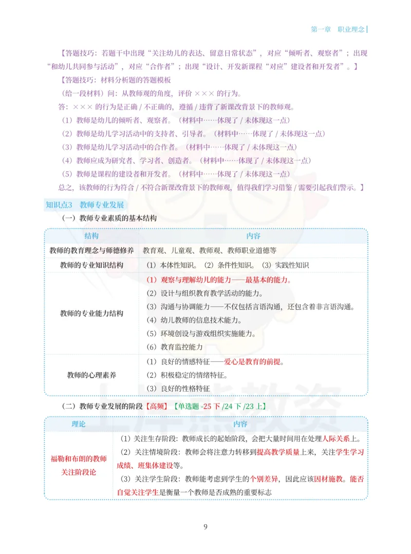幼儿园综合素质重点笔记83页_教资_上岸熊26教资笔试科一科二新版笔记