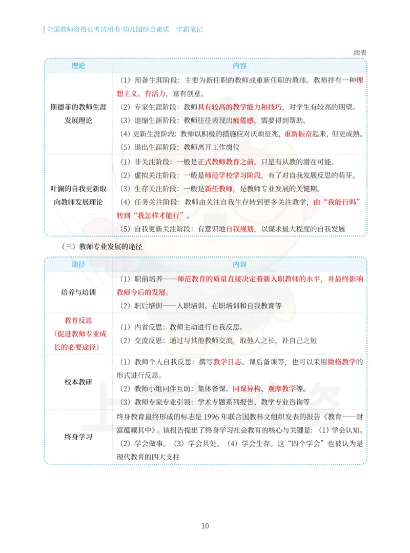 幼儿园综合素质重点笔记83页_教资_上岸熊26教资笔试科一科二新版笔记