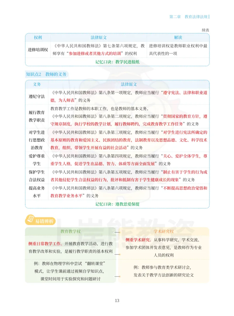 幼儿园综合素质重点笔记83页_教资_上岸熊26教资笔试科一科二新版笔记